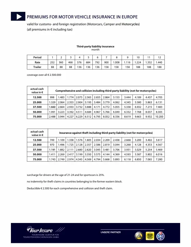 European vehicle insurance cost table showing coverage prices for overland rigs and imported vehicles
